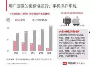 今日头条如何打造产品,揭秘内容生态构建之道