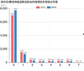 流量明星粉丝的数量,揭秘粉丝经济背后的秘密